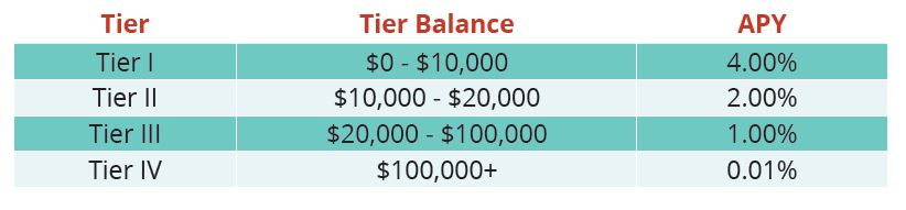 Tiers 4 Percent