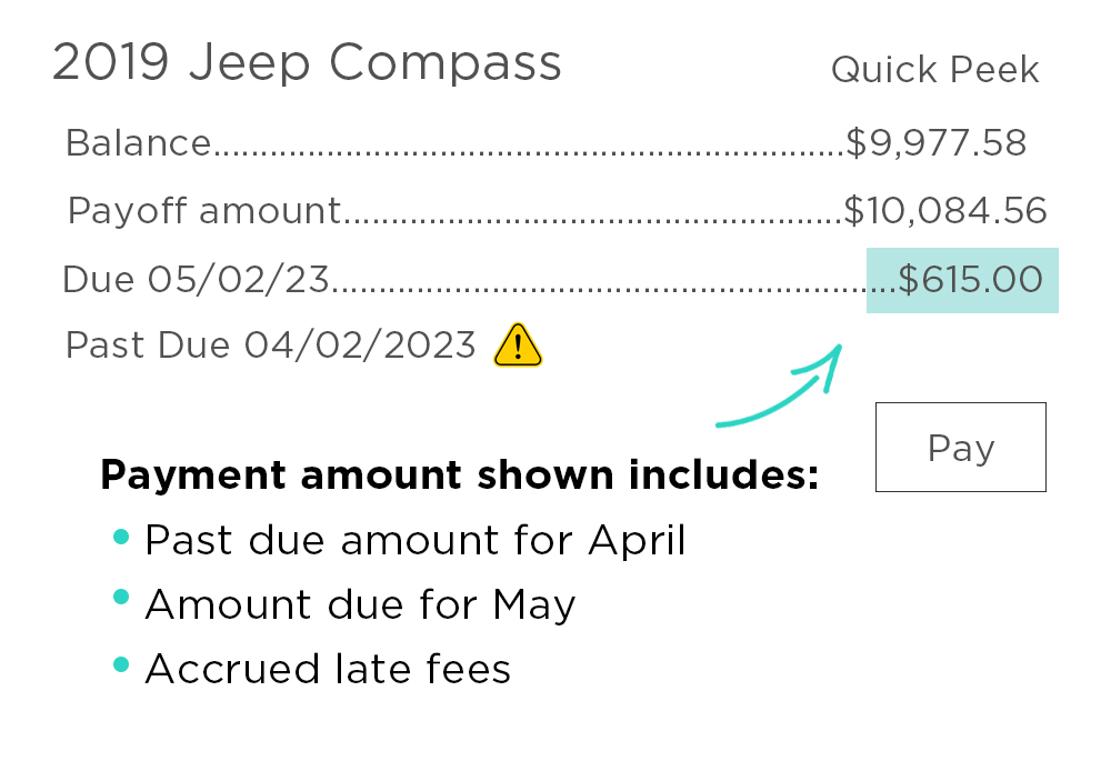 Car-Loan-Example